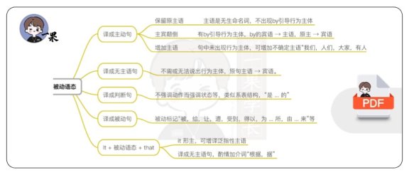 26考研句法翻译法语态和结构（唐静）