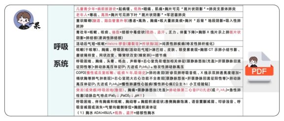 26考研西综诊断公式