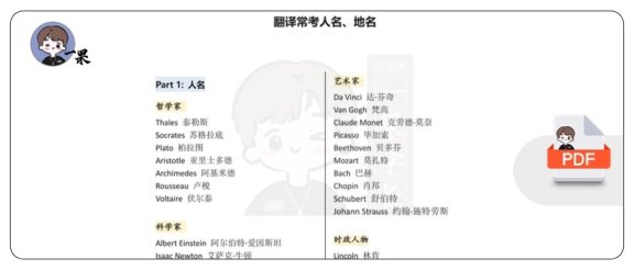 26考研翻译常考的人名地名（唐静）