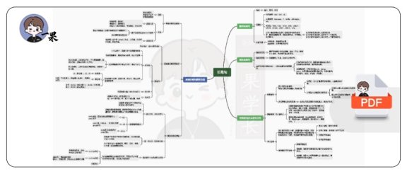 26考研田静语法长难句笔记导图