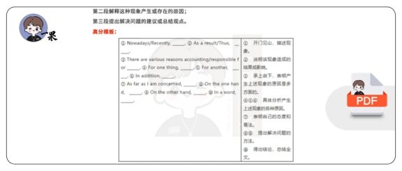 25四六级-四级写作高分模板+常用句式（商志）