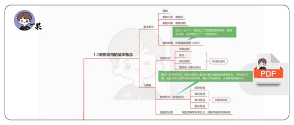 26考研计算机王道数据结构回顾导图绪论