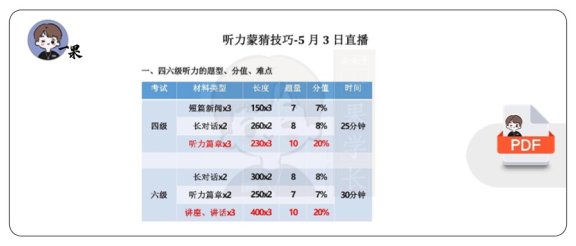 25四六级六大题型技巧讲义（monkey）