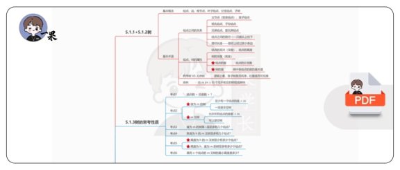 26考研计算机王道树与二叉树回顾导图