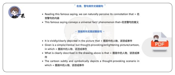 25四六级-写作模板+万能加分句型（商志）