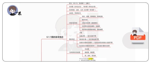 26考研计算机王道图回顾导图