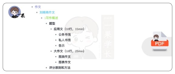 26考研英语考后全方位总结笔记-作文