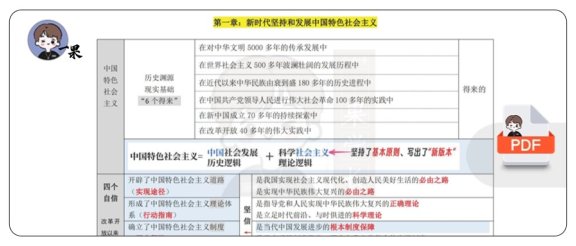 26考研新思想12页纸(空卡)