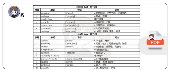 26考研英一2018-2023真题阅读单词（阅读+新题型）（颉斌斌）