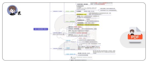 26考研《阅读的逻辑》精华版+思维导图（唐迟）