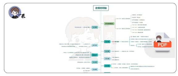 26考研史纲时间轴思维导图（吴坤宇）
