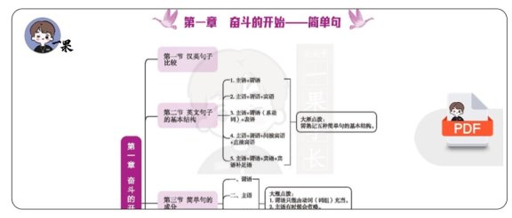 25四六级-写作基础——简单句部分（刘晓艳）