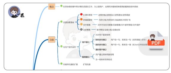 26考研408操作系统思维导图