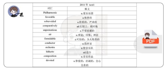 26考研英语一10–21年黄皮真题核心词汇