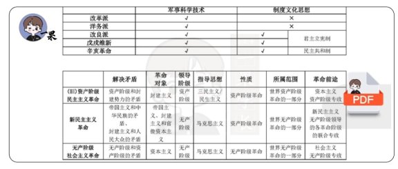 26考研史纲总结-土地政策