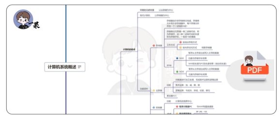 26考研计算机组成原理思维导图