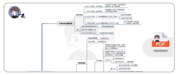 26考研408思维导图