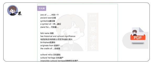 25四六级翻译热点话题+高频必会词汇（商志）