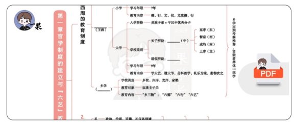 26考研教育学冬青《默写本》中教史