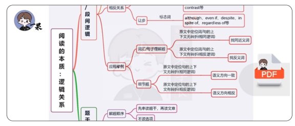 26考研《阅读的逻辑》思维导图精华版本（唐迟）