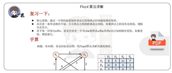 26考研408Floyd算法手算