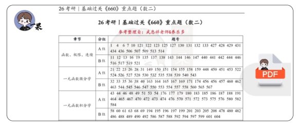 26考研《660》重点题数二（李永乐）