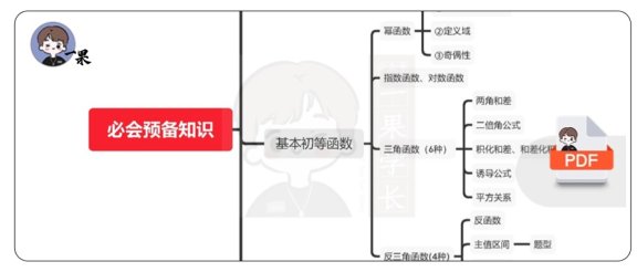 26考研高数第1-3章知识导图（Kira）