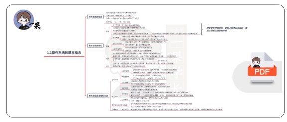 26考研408操作系统思维导图精简版
