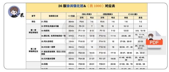 26考研徐涛强化班对应《肖1000》马原、思修（南山）
