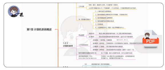 26考研408王道计组思维导图（研七七）