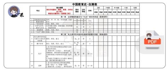 26考研311中教史自测表(徐影)