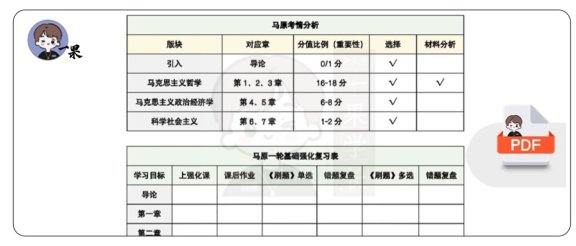 26考研腿姐强化班笔记马原