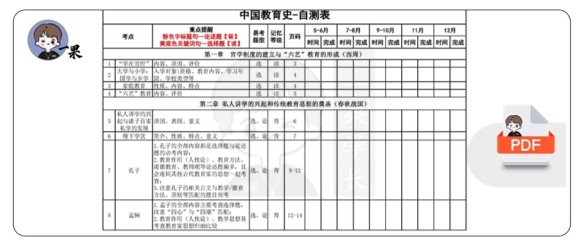 26考研333中教史自测表(徐影)