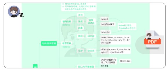 26考研《阅读的逻辑》思维导图（唐迟）