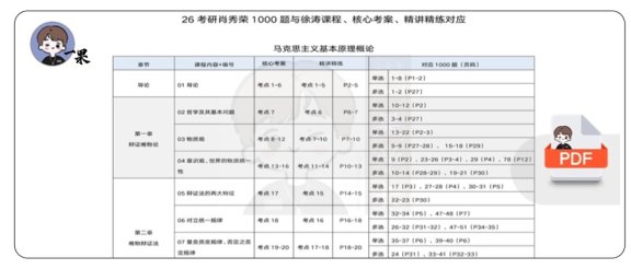 26考研徐涛强化班、肖1000、精讲精练对应关系马原（学长小谭）
