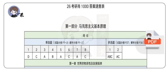 26考研肖1000题答案速查表（学长小谭）