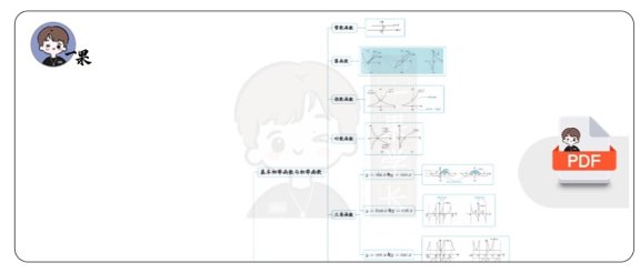 26考研张宇30讲导图