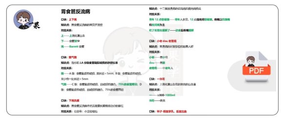 26考研西综天天师兄消化系统口诀