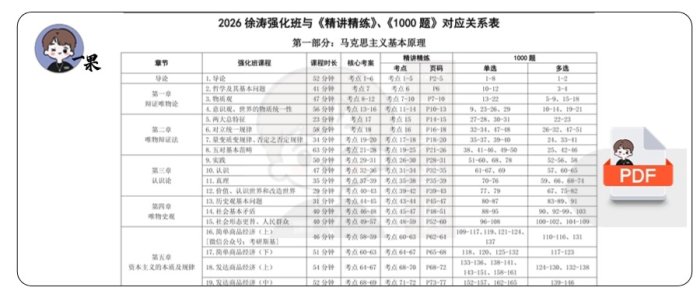 26考研徐涛强化课与肖1000、精讲精练对应关系表马原(考研斯基)