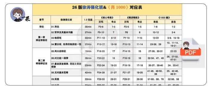 26考研徐涛强化班对应《肖1000》马原、思修(南山)