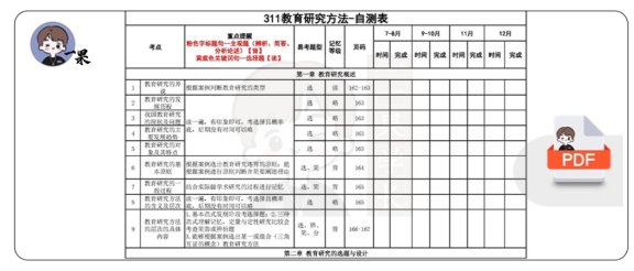 26考研311教研自测表(徐影)