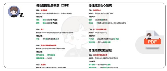 26考研西综呼吸系统口诀ttsx