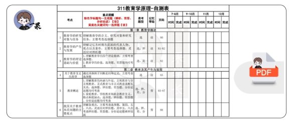26考研-311教原自测表（徐影）
