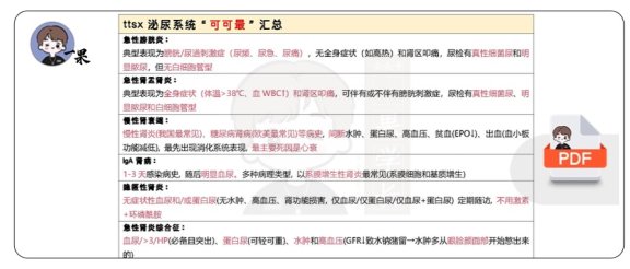 26考研西综天天师兄泌尿系统“可可最”汇总