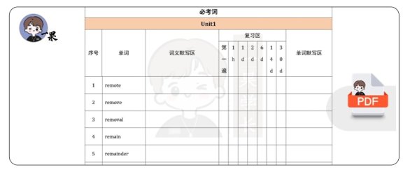 26考研《红宝书带背笔记》必考词艾宾浩斯记忆版