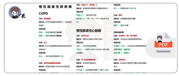 26考研西综全内科天天师兄口诀汇总
