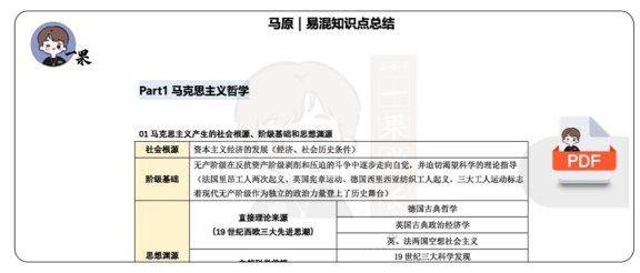 26考研徐涛+肖秀荣+腿姐马原易混知识点总结（小舟）