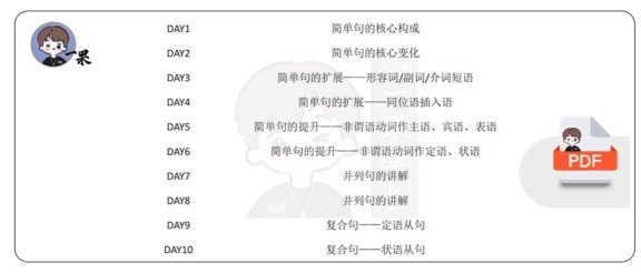 26考研田静带学系列之语法