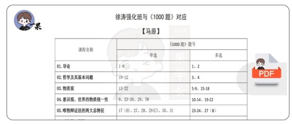 26考研徐与肖1000题对应题号（空卡）