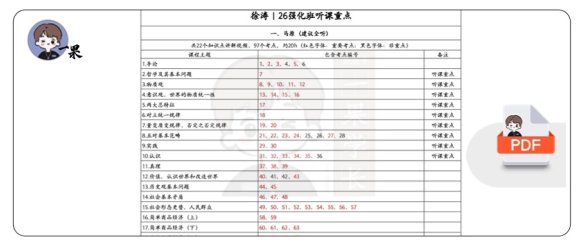 26考研徐涛强化班听课划重点（考研斯基）